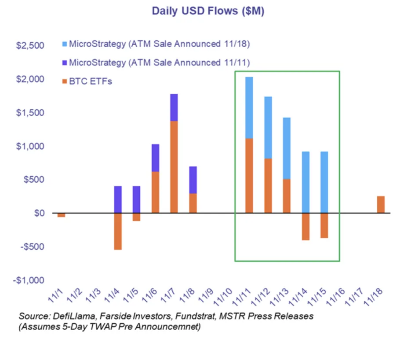 MicroStrategy加倍押注比特币是否会酝酿出另一个巨大的泡沫?